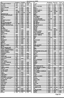 Champagne - Vendanges 2008 Harvest - Dates